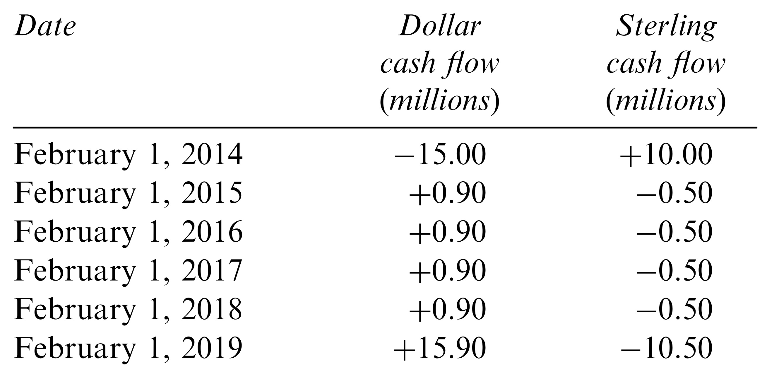 cash_flows