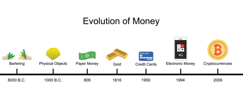Evolution of Money