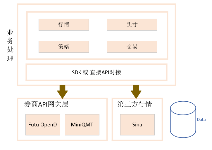 架构设计图